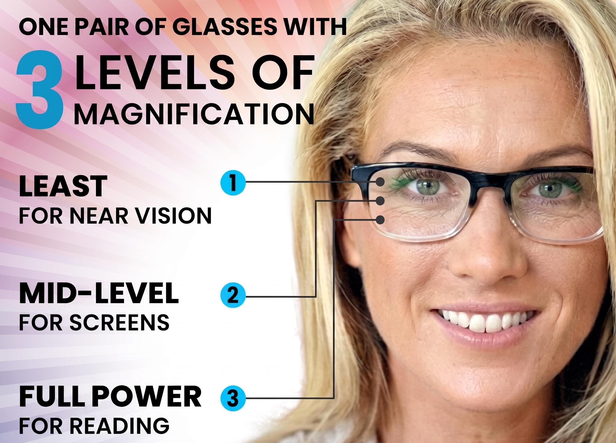Multifocal Readers | Progressive Reading Glasses | Sightline ...